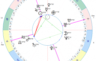 ingres Jowisza do znaku lwa - astrologiczne wejście Jowisza do zodiakalnego znaku Lwa